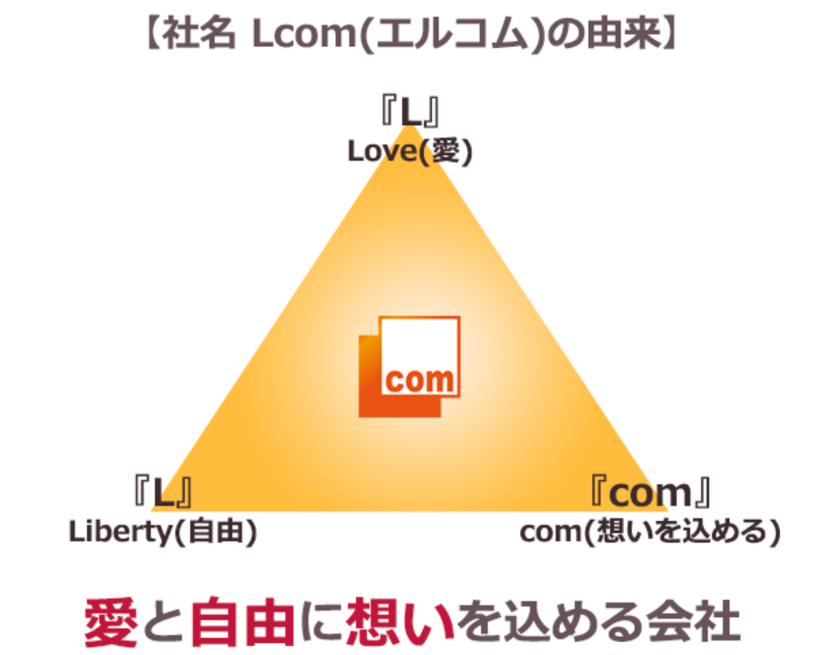 社名 Lcom(エルコム)の由来